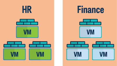 Micro Segmentation vmware NSX