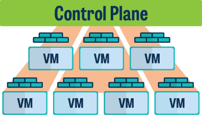 Micro Segmentation vmware NSX