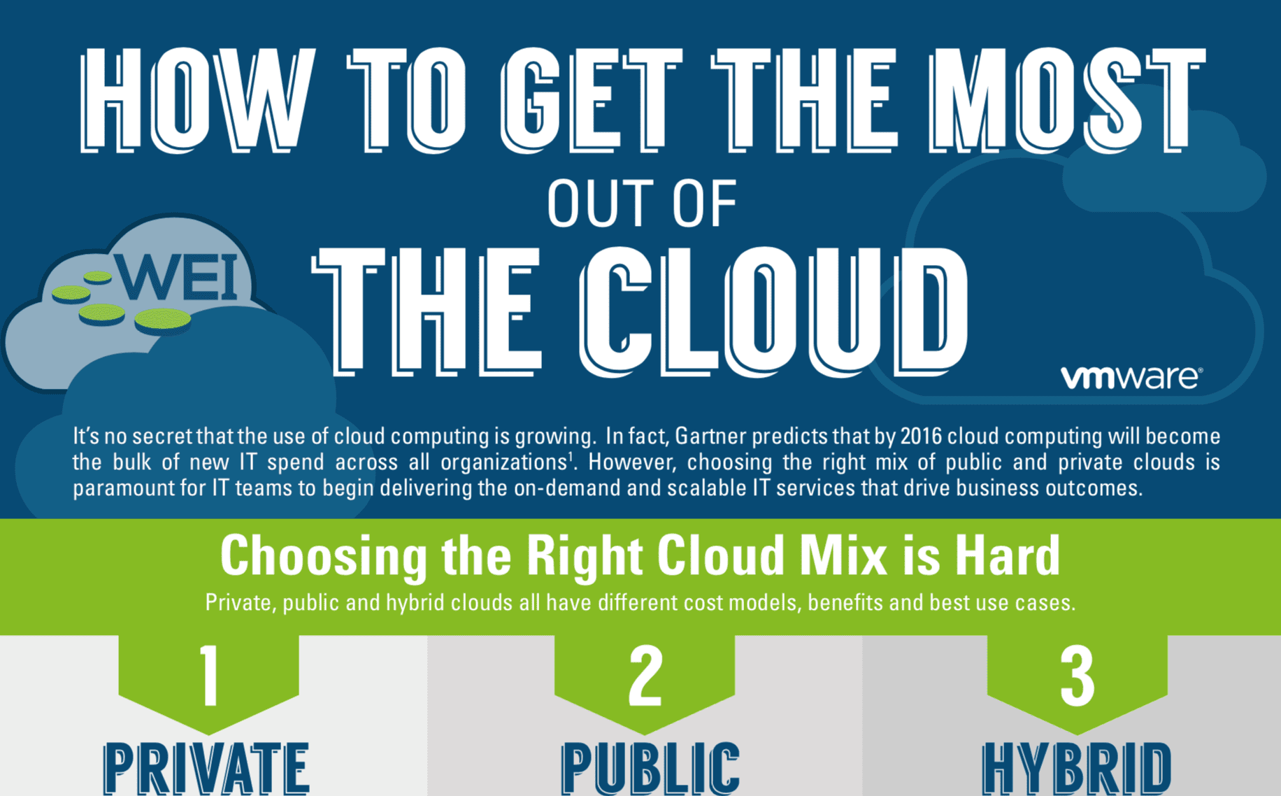How to Get the Most out of Cloud
