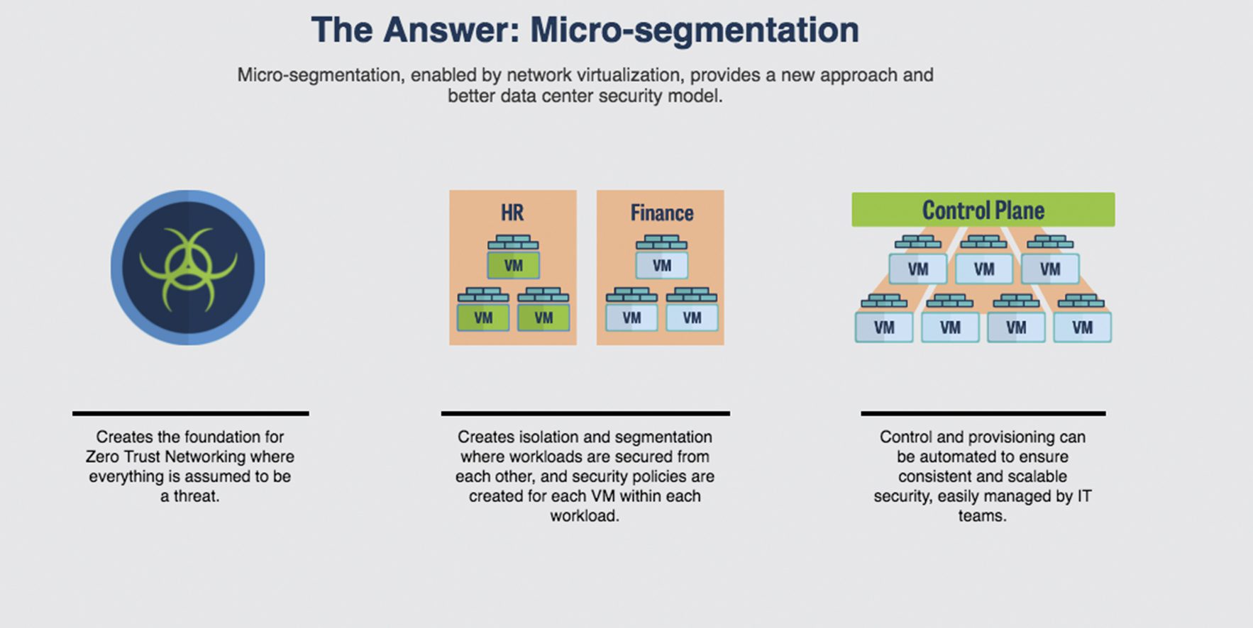 Micro Segmentation vmWare NSX
