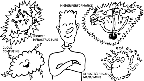 Technology Solutions for your Toughest IT Challenges