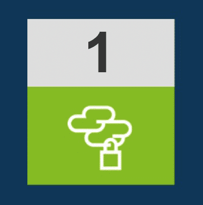 Top 10 Reasons to Move to Composable Infrastructure