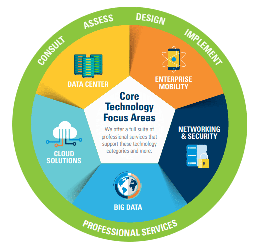 WEI Corporate Brochure