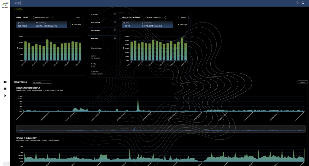 WEI Connect Dashboard Example 2