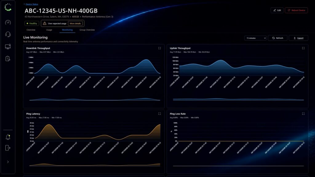 Click image to enlarge: WEI Connect Performance Dashboard