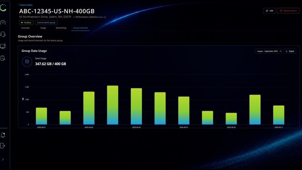 Click image to enlarge: WEI Pooled Data Plan Dashboard