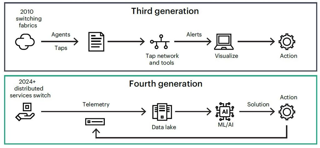 Figure 1: Blend Network and Security AIOps Into Your Intent-Based Networking Architecture