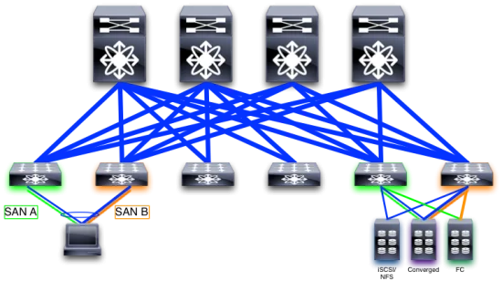 Leaf-Spine-architecture.png